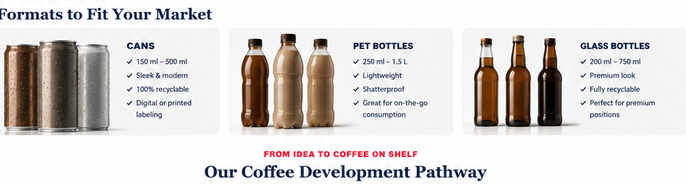 Coffee packaging formats in cans PET and glass